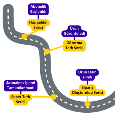 müşteri yolculuğu iş akışı